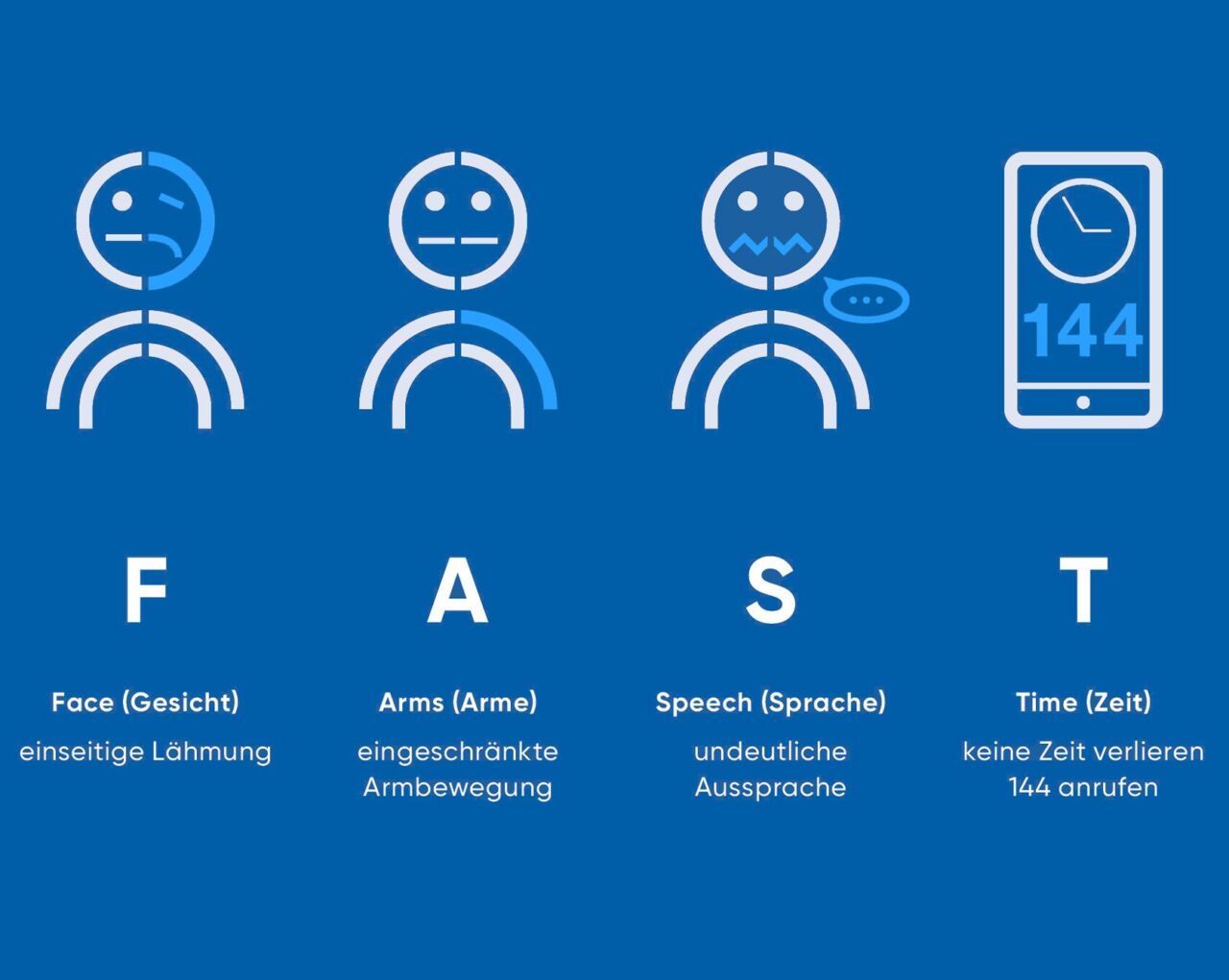 Symptom-Check FAST – USZ